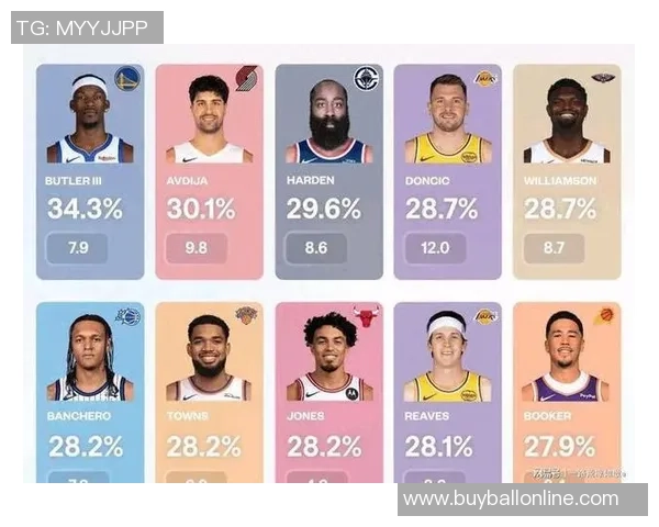 本赛季官网最新数据揭晓引力值榜单库里杜兰特东契奇位列前三哈登紧随其后 本赛季官网最新数据揭晓引力值榜单库里杜兰特东契奇位列前三哈登紧随其后